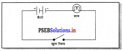 PSEB 7th Class Science Solutions Chapter 14 विद्युत धारा तथा इसके चुंबकीय प्रभाव 1