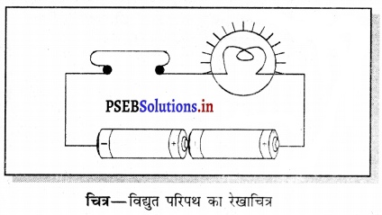 PSEB 7th Class Science Solutions Chapter 14 विद्युत धारा तथा इसके चुंबकीय प्रभाव 14