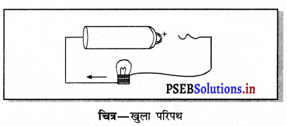 PSEB 7th Class Science Solutions Chapter 14 विद्युत धारा तथा इसके चुंबकीय प्रभाव 2