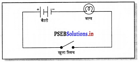 PSEB 7th Class Science Solutions Chapter 14 विद्युत धारा तथा इसके चुंबकीय प्रभाव 4