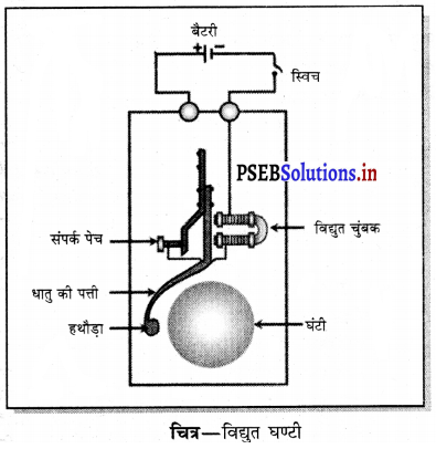 PSEB 7th Class Science Solutions Chapter 14 विद्युत धारा तथा इसके चुंबकीय प्रभाव 5