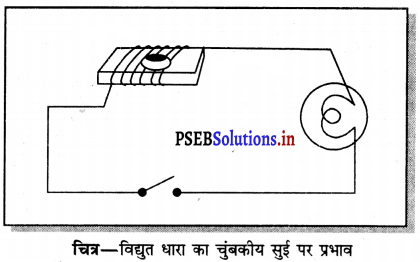 PSEB 7th Class Science Solutions Chapter 14 विद्युत धारा तथा इसके चुंबकीय प्रभाव 9