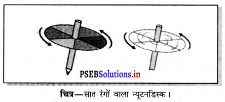 PSEB 7th Class Science Solutions Chapter 15 प्रकाश – PSEB Solutions
