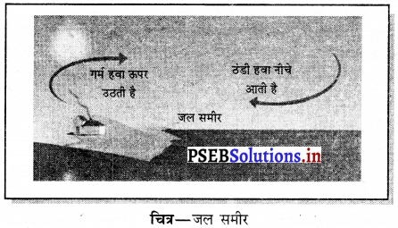 PSEB 7th Class Science Solutions Chapter 4 ऊष्मा 1
