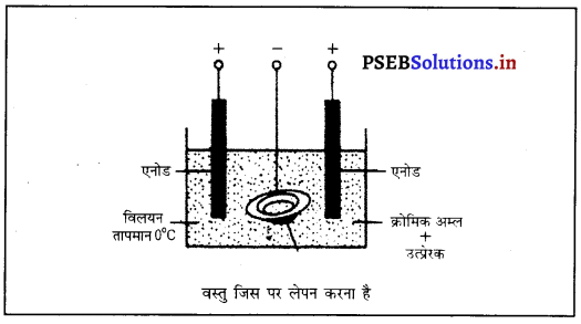 PSEB 8th Class Science Solutions Chapter 14 विद्युत धारा के रासायनिक प्रभाव 5