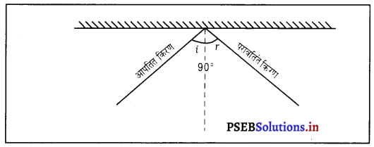 PSEB 8th Class Science Solutions Chapter 16 प्रकाश 4