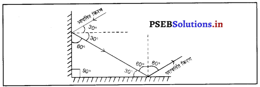 PSEB 8th Class Science Solutions Chapter 16 प्रकाश 7