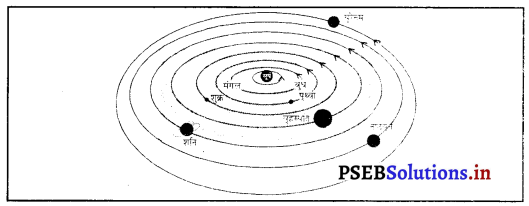 PSEB 8th Class Science Solutions Chapter 17 तारे एवं सौर परिवार 4