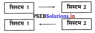 PSEB 9th Class Computer Solutions Chapter 3 नेटवर्किंग 9