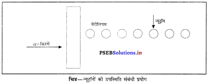 PSEB 9th Class Science Important Questions Chapter 4 परमाणु की संरचना 5