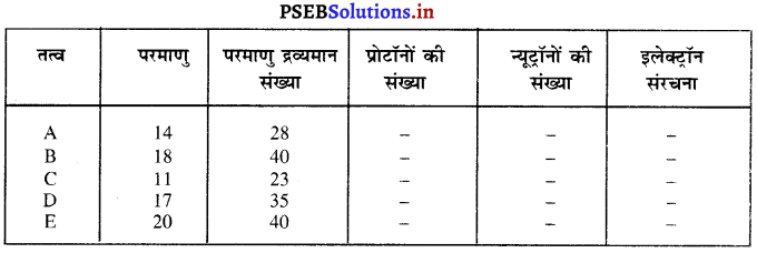 PSEB 9th Class Science Important Questions Chapter 4 परमाणु की संरचना 7