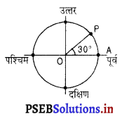 PSEB 9th Class Science Important Questions Chapter 8 गति 18