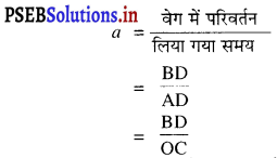PSEB 9th Class Science Important Questions Chapter 8 गति 2