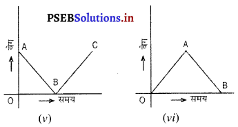PSEB 9th Class Science Important Questions Chapter 8 गति 29