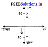 PSEB 9th Class Science Important Questions Chapter 8 गति 32