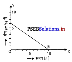 PSEB 9th Class Science Important Questions Chapter 8 गति 33