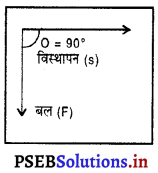 PSEB 9th Class Science Solutions Chapter 11 कार्य तथा ऊर्जा 1