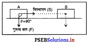 PSEB 9th Class Science Solutions Chapter 11 कार्य तथा ऊर्जा 2