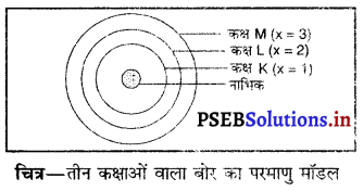 PSEB 9th Class Science Solutions Chapter 4 परमाणु की संरचना 15
