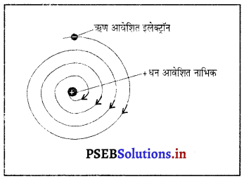 PSEB 9th Class Science Solutions Chapter 4 परमाणु की संरचना 3