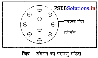 PSEB 9th Class Science Solutions Chapter 4 परमाणु की संरचना 4