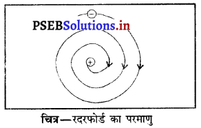 PSEB 9th Class Science Solutions Chapter 4 परमाणु की संरचना 5