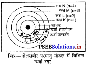 PSEB 9th Class Science Solutions Chapter 4 परमाणु की संरचना 6