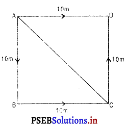 PSEB 9th Class Science Solutions Chapter 8 गति 12