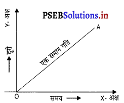 PSEB 9th Class Science Solutions Chapter 8 गति 16