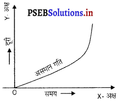 PSEB 9th Class Science Solutions Chapter 8 गति 17
