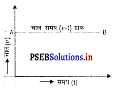 PSEB 9th Class Science Solutions Chapter 8 गति 19