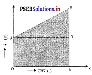PSEB 9th Class Science Solutions Chapter 8 गति 20