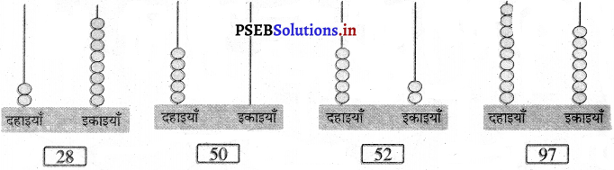PSEB Solutions for Class 11 Maths Chapter 1 संख्याएँ 11