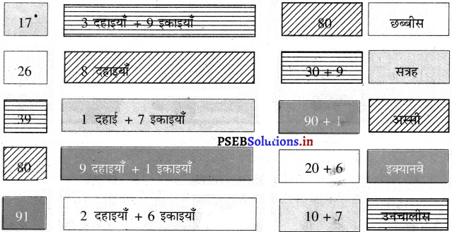 PSEB Solutions for Class 11 Maths Chapter 1 संख्याएँ 12