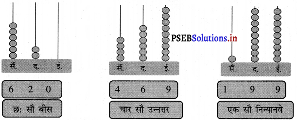 PSEB Solutions for Class 11 Maths Chapter 1 संख्याएँ 13