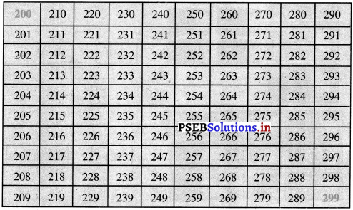 PSEB Solutions for Class 11 Maths Chapter 1 संख्याएँ 18