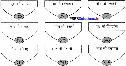 PSEB Solutions for Class 11 Maths Chapter 1 संख्याएँ 33