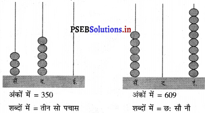 PSEB Solutions for Class 11 Maths Chapter 1 संख्याएँ 59