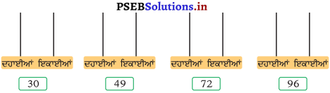 PSEB Solutions for Class 11 Maths Chapter 1 ਸੰਖਿਆਵਾਂ 19