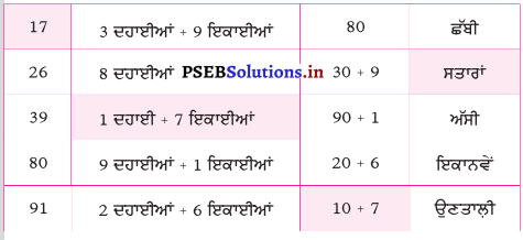 PSEB Solutions for Class 11 Maths Chapter 1 ਸੰਖਿਆਵਾਂ 23