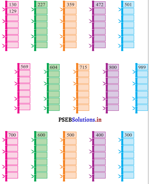 PSEB Solutions for Class 11 Maths Chapter 1 ਸੰਖਿਆਵਾਂ 50