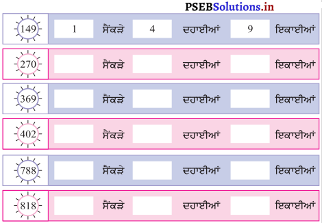 PSEB Solutions for Class 11 Maths Chapter 1 ਸੰਖਿਆਵਾਂ 67