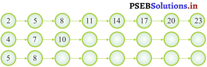 PSEB Solutions for Class 11 Maths Chapter 1 ਸੰਖਿਆਵਾਂ 90