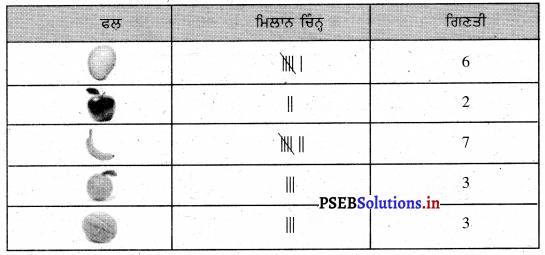PSEB Solutions for Class 11 Maths Chapter 10 ਅੰਕੜੇ 15