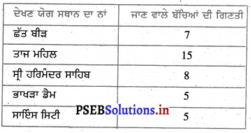 PSEB Solutions for Class 11 Maths Chapter 10 ਅੰਕੜੇ 24