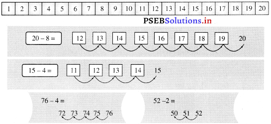 PSEB Solutions for Class 11 Maths Chapter 2 जोड़ घटाओ 8