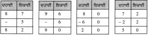 PSEB Solutions for Class 11 Maths Chapter 2 ਜੋੜ-ਘਟਾਓ 31