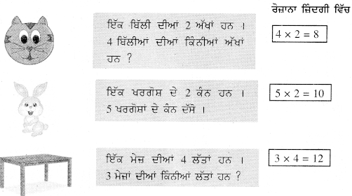 PSEB Solutions for Class 11 Maths Chapter 3 ਗੁਣਾ 18