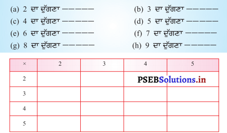 PSEB Solutions for Class 11 Maths Chapter 3 ਗੁਣਾ 35