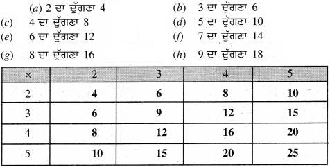 PSEB Solutions for Class 11 Maths Chapter 3 ਗੁਣਾ 36